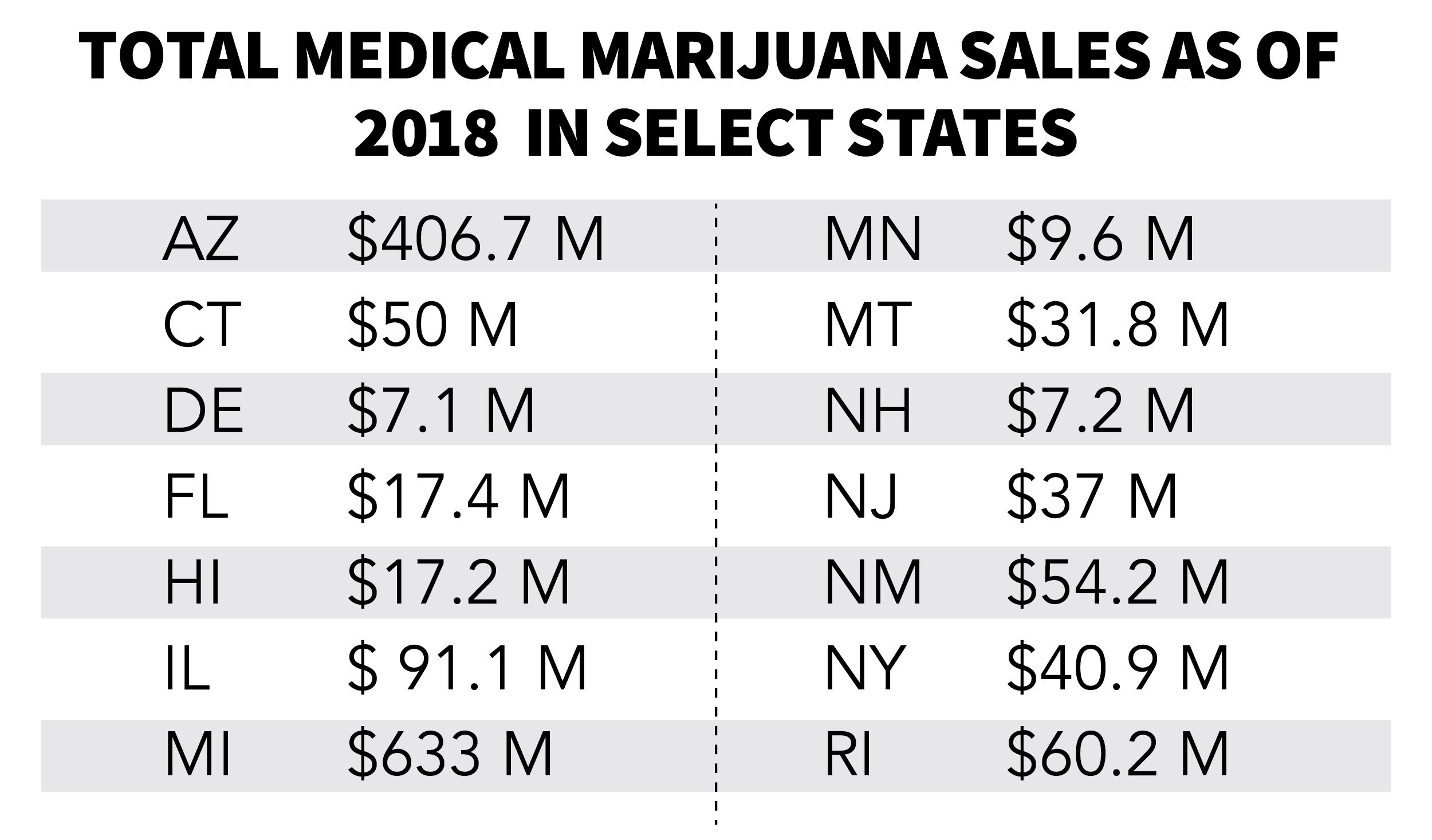 Marijuana Sales